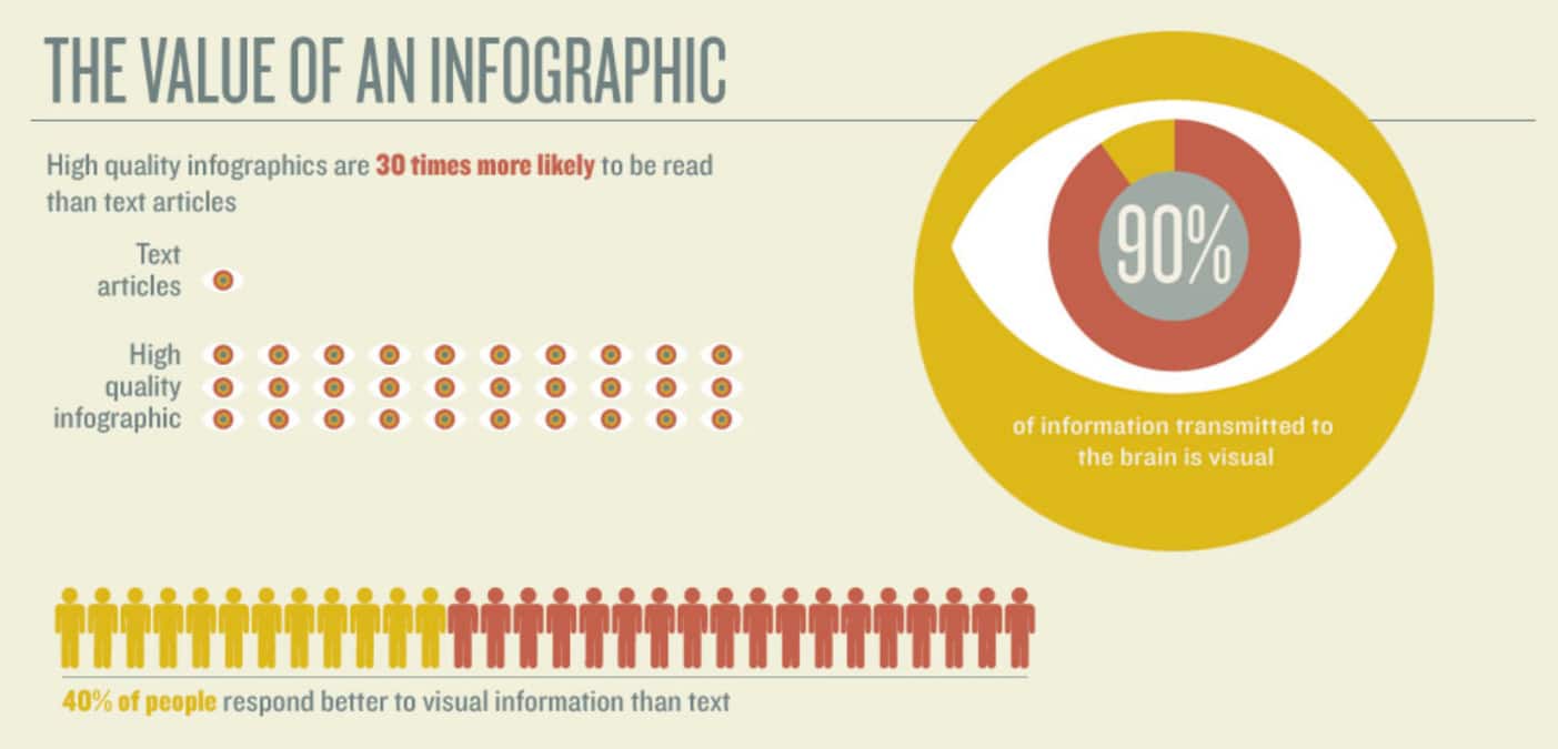 valor de las infografías